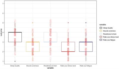 Exploring the impact of sleep on emotional and physical well-being in professional cricketers: a cohort study over an in-season training period